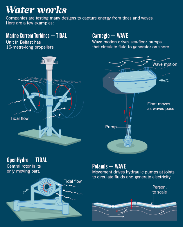 tidal-energy-graphic-online-2.png