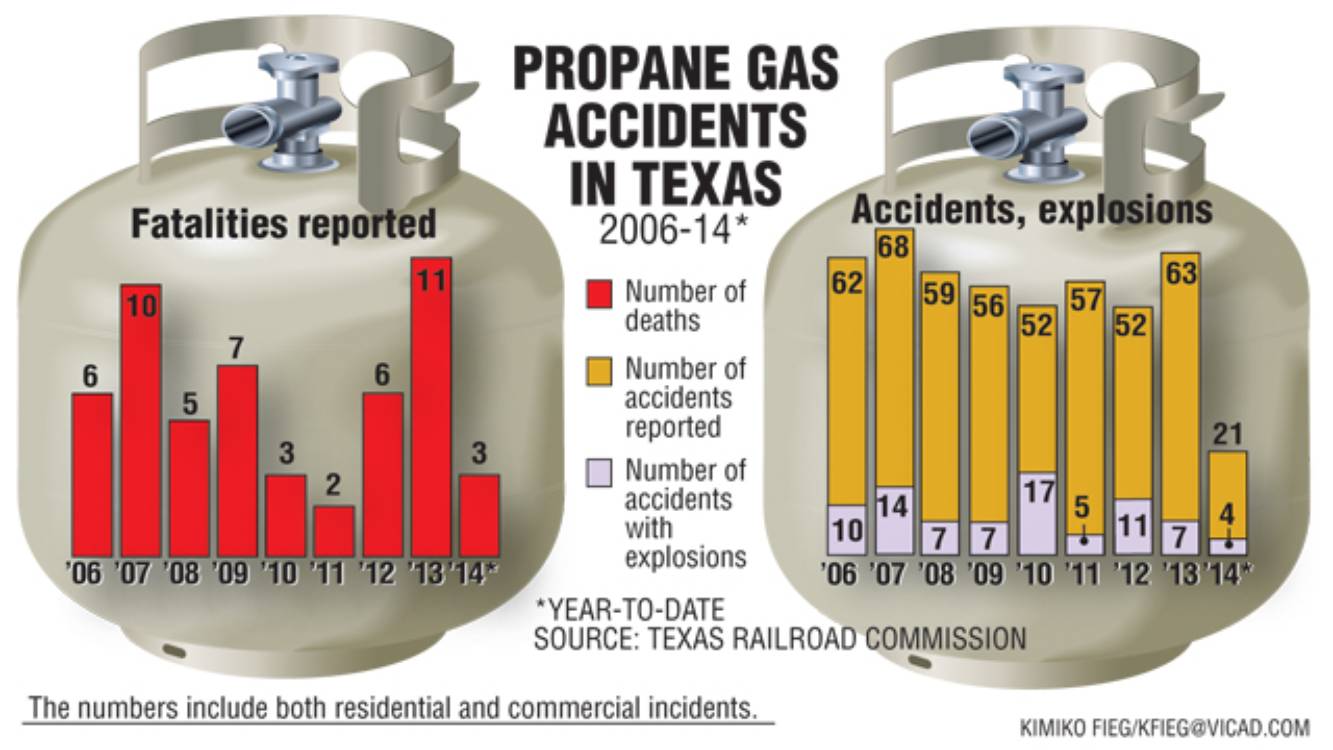 propane kills.jpg