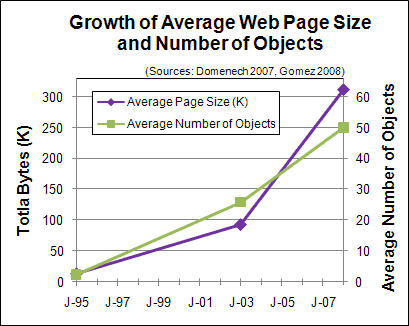 growth-average-web-page-sm.png