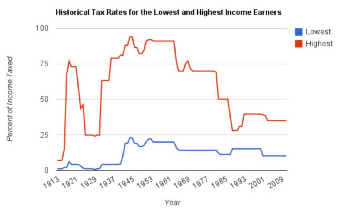 historical_tax_rates.jpg